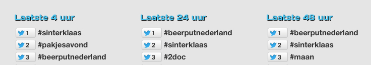 Beerput Nederland trending on twitter